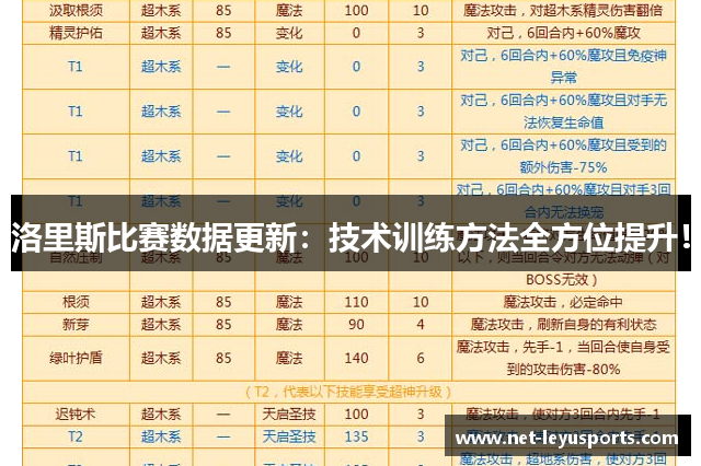 洛里斯比赛数据更新：技术训练方法全方位提升！