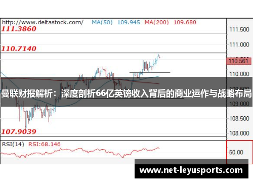 曼联财报解析：深度剖析66亿英镑收入背后的商业运作与战略布局