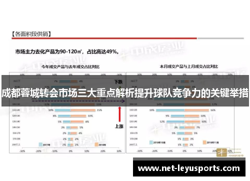 成都蓉城转会市场三大重点解析提升球队竞争力的关键举措