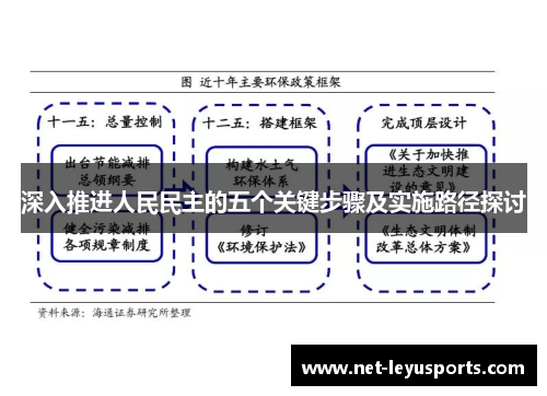 深入推进人民民主的五个关键步骤及实施路径探讨