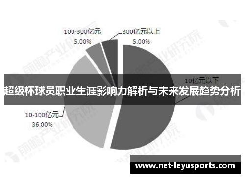 超级杯球员职业生涯影响力解析与未来发展趋势分析
