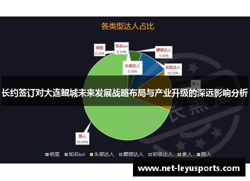 长约签订对大连鲲城未来发展战略布局与产业升级的深远影响分析