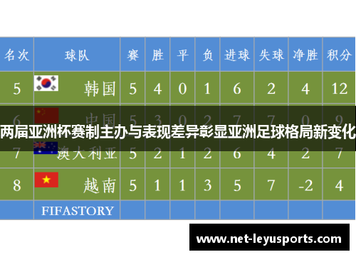 两届亚洲杯赛制主办与表现差异彰显亚洲足球格局新变化 两届亚洲杯赛制主办与表现差异彰显亚洲足球格局新变化